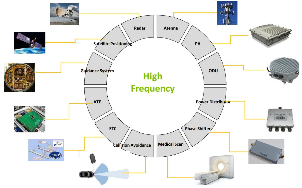 Rocket PCB high frequency rf pcb factory price instrumentation