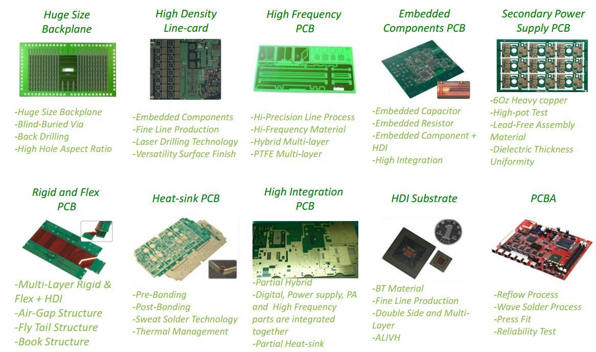 product-Backplane PCB rocket at discount Rocket PCB-Rocket PCB-img
