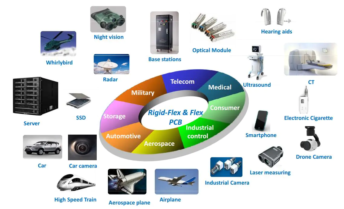polyimide flexible printed circuit boards flex for electronics Rocket PCB