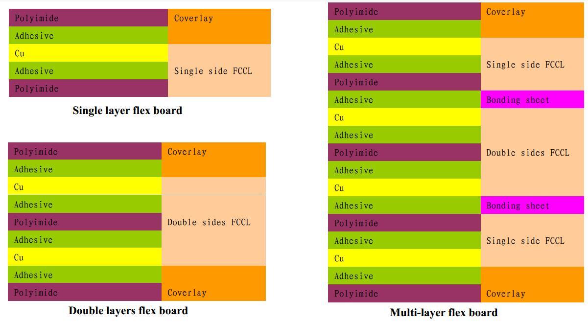 Rocket PCB core flexible circuit board for digital device-1