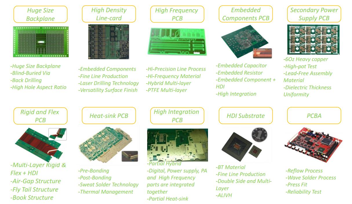 video-prototyping single sided printed circuit board bulk production digital device-Rocket PCB-img-1
