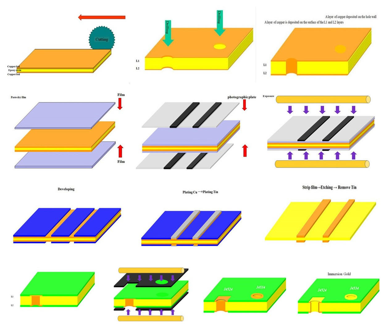 product-Rocket PCB-prototyping single sided printed circuit board bulk production digital device-img