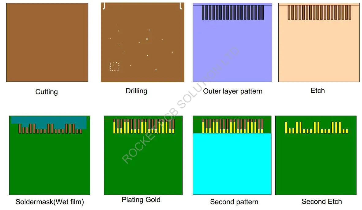 professional equal length top selling pcb for import