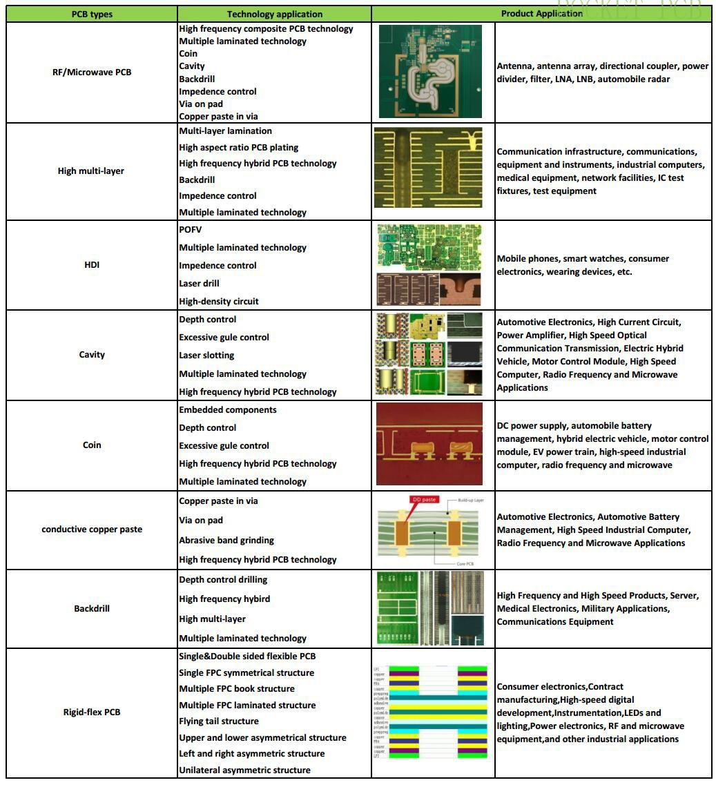 product-Rocket PCB-img product-Rocket PCB-img